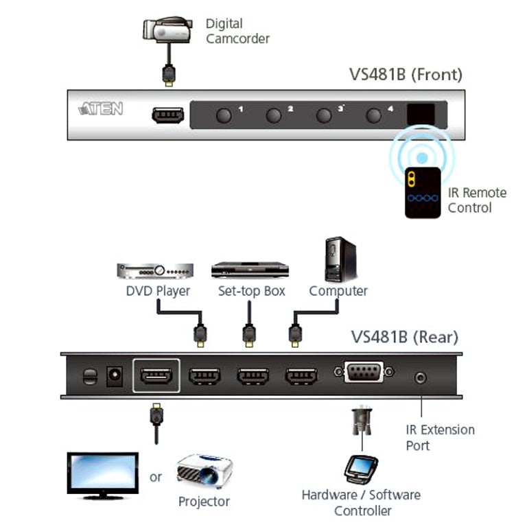 Aten VanCryst 4 Port HDMI Video Switch (Support 4K x 2K, Auto Switching/Instant Switching - Image 3