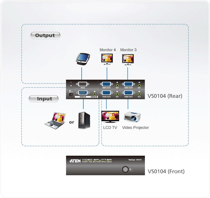 Aten 4-Port VGA/Audio Splitter (450MHz) One video input to 4 video outputs - Image 3