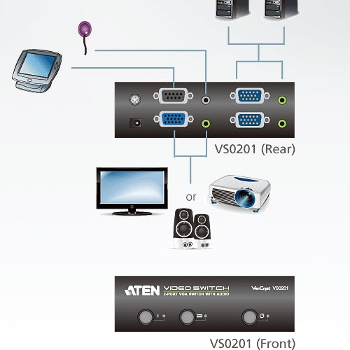 Aten VS0201 2-Port VGA/Audio Switch Displays the video output of two computers on a single monitor or projector - Image 3