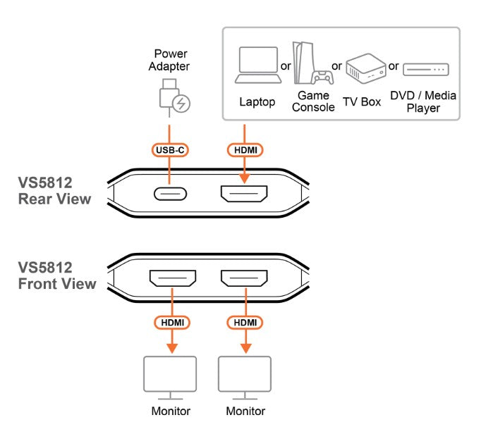 Aten Essential 2-Port 8K HDMI Splitter, EDID Sync™, One HDMI source shares two 8K @ 60Hz / 4K @ 120Hz displays, LPCM 7.1, Dolby® & DTS-HD Master Audio - Image 4