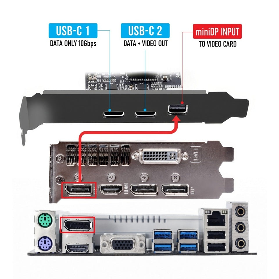 Simplecom EC365 PCIe x4 to 2-Port USB 3.2 Gen II Type-C with Mini DisplayPort Input for USB-C DP Alt Mode Expansion Card - Image 4