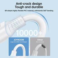 Pisen Mr White USB-C to USB-C PD 60W Cable (1M) White - 60W/3A, 2-in-1 Sync & Charge, SR bend-resistant,Reversible USB-C Connector, 2 Years Warranty - Image 4