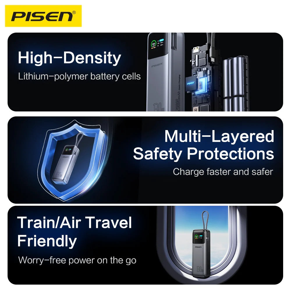 Pisen Bolt 20k mAh 130W Laptop Power Bank - CCC Certified, Fast Charging, Digital Display, 3 Devices, Air Travel Friendly, 2 Years Warranty - Image 4