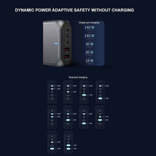 USP 188W GaN 5 Ports USB-C PD Laptop Wall Charger Black - 3x USB-C, 2x USB-A, Efficiently, High Quality, Tablet, Laptop, iPhone, 5 Years Warranty - Image 2