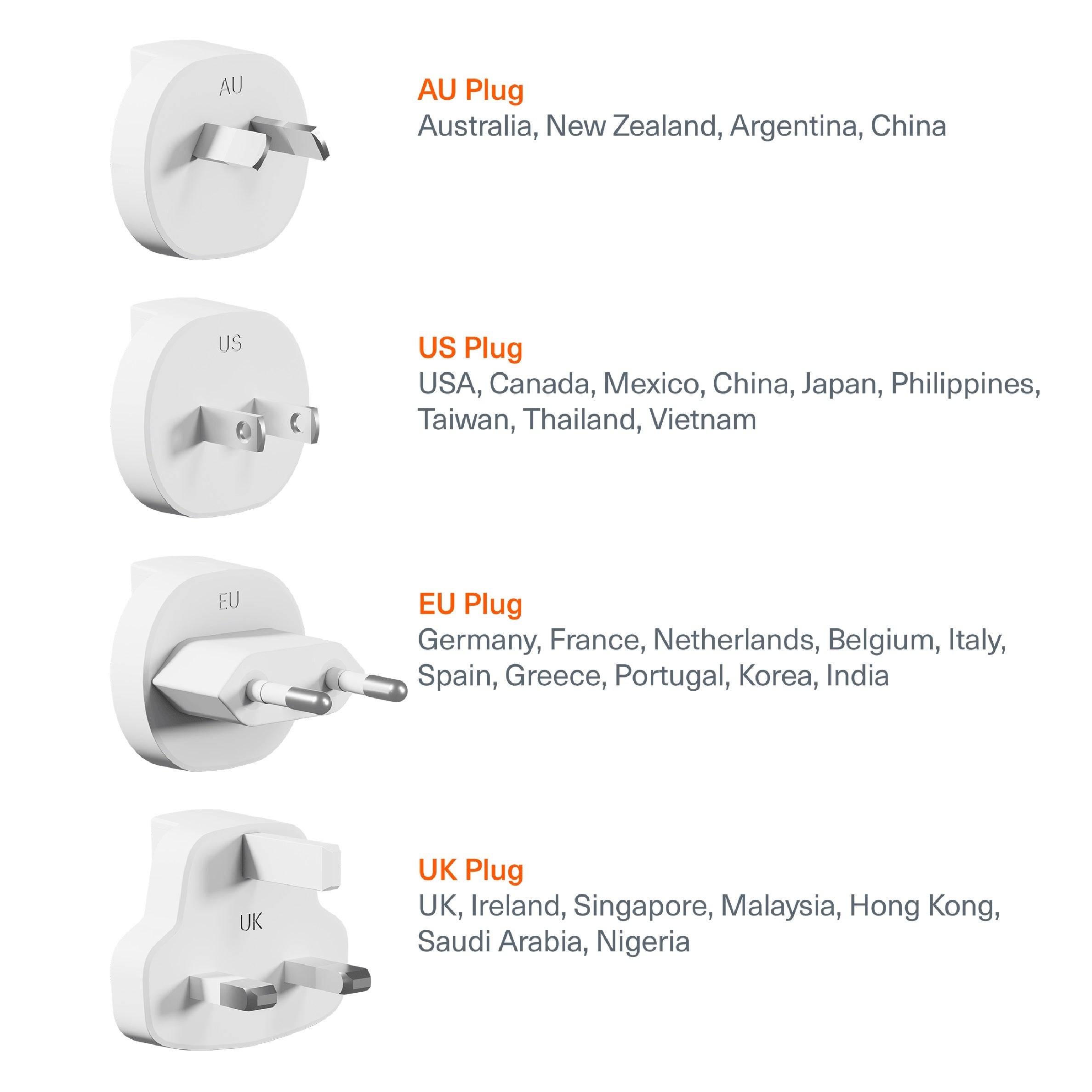 Cygnett Voyager 67W Multi-Port GaN Travel Wall Charger - White (CY4771PDWCH), 2x USB-C (67W), 1x USB-A (20W),1M USB-C to USB-C , 2 Years Warranty - Image 4