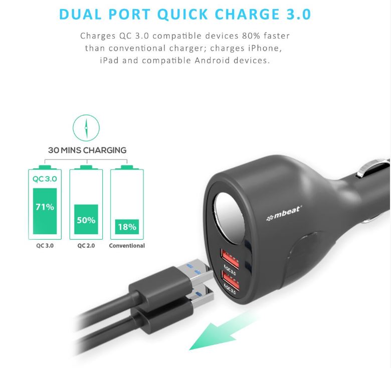（LS） mbeat®  Gorilla Power Dual Port QC3.0 Car Charger and Cigarette Lighter Extender features built-in over heat Package - Image 3