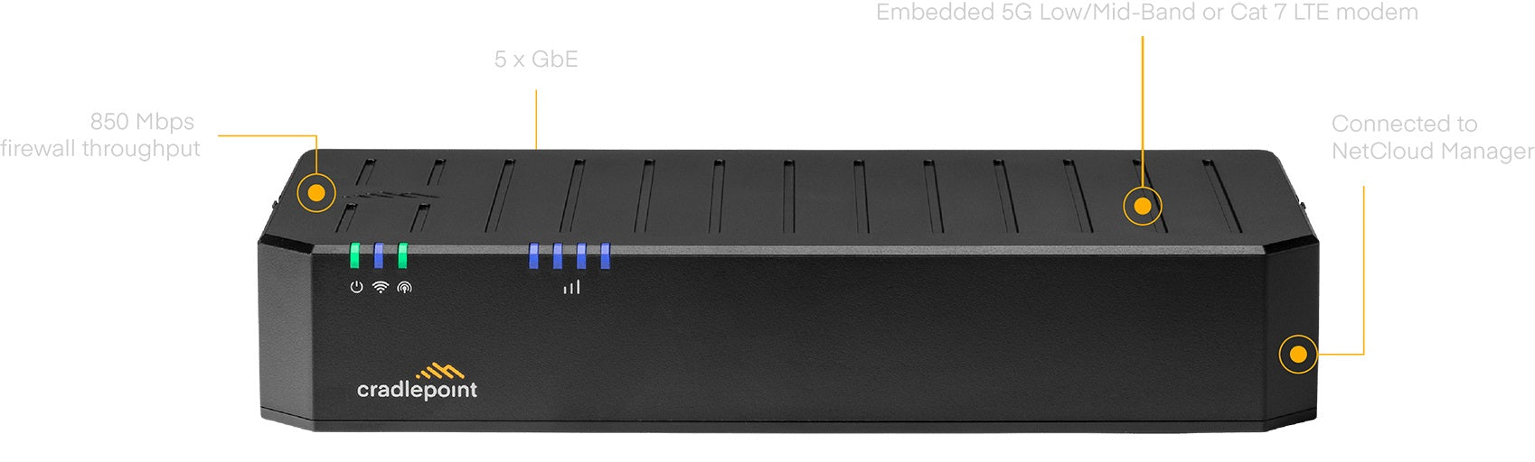 Cradlepoint E100 Enterprise Branch Router, 5G, Firewall, 4x SMA connectors 5x GbE Ethernet Ports, Dual Band Wi-Fi 5, 3-Year NetCloud Essentials Plan - Image 5