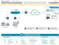 Cradlepoint E100 Enterprise Branch Router, 5G, Firewall, 4x SMA connectors 5x GbE Ethernet Ports, Dual Band Wi-Fi 5, 3-Year NetCloud Essentials Plan - Image 3