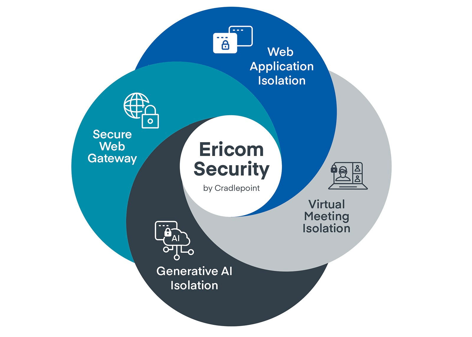 Cradlepoint 5-yr Ericom Secure Web Gateway with Full Isolation per User. Protect against zero-day attacks - Image 1