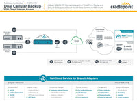 Cradlepoint W1850 Branch 5G Wideband Adapter, Essential Plan, 4x SMA cellular connectors, 2x 2.5GbE RJ45, Embedded 5G Modem, Dual SIM, 3Year NetCloud - Image 3