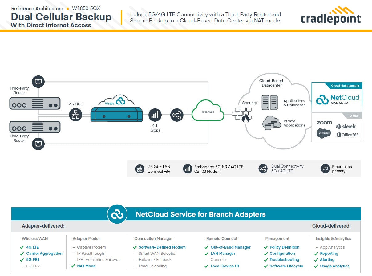 Cradlepoint W1850 Branch 5G Wideband Adapter, Essential Plan, 4x SMA cellular connectors, 2x 2.5GbE RJ45, Embedded 5G Modem, Dual SIM, 3Year NetCloud - Image 3