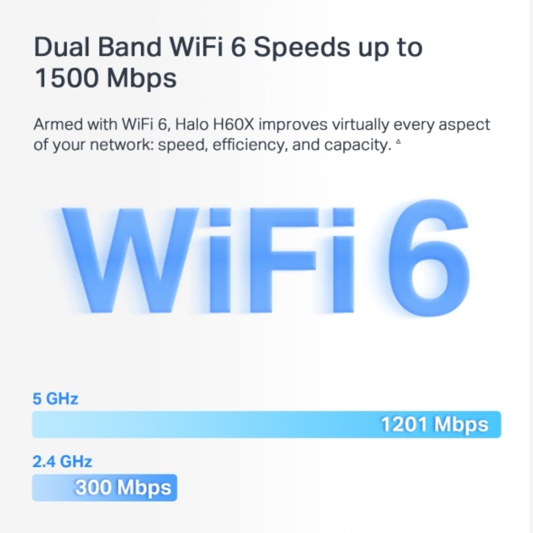 Mercusys Halo H60X(3-pack) AX1500 Whole Home Mesh Wi-Fi 6 System, 300 Mbps at 2.4 GHz + 1201 Mbps at 5 GHz, QoS, IPTV, IPv6, MU-MIMO, Beamforming, Sma - Image 4