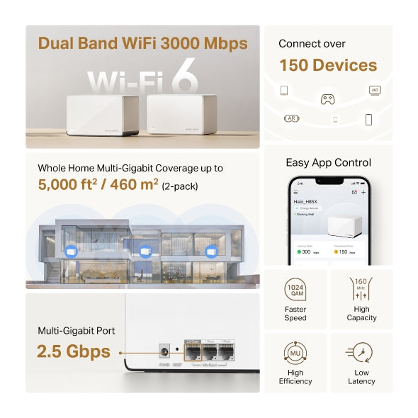 Mercusys Halo H85X(2-pack) AX3000 Whole Home Mesh Wi-Fi 6 System, 574 Mbps at 2.4 GHz, 2402 Mbps at 5 GHz - Image 4