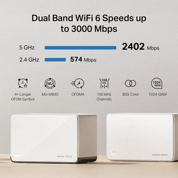 Mercusys Halo H85X(3-pack) AX3000 Whole Home Mesh WiFi 6 System,  574 Mbps at 2.4 GHz, 2402 Mbps at 5 GHz - Image 4