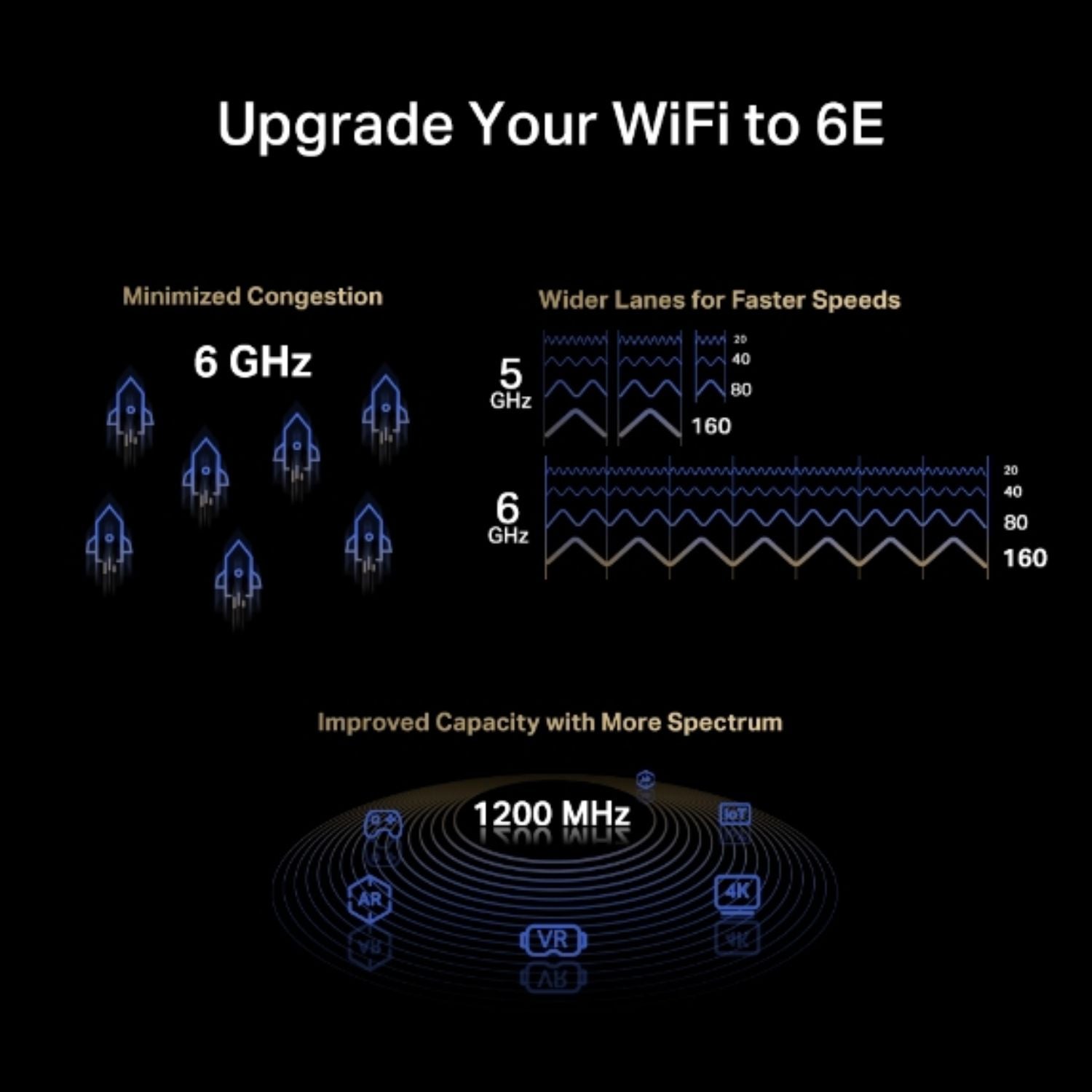 Mercusys MA86XE AXE5400 Wi-Fi 6E Bluetooth 5.2 PCIe Adapter, 2402Mbps @6GHz,2402Mbps @5GHz, 574Mbps@2.4GHz - Image 3