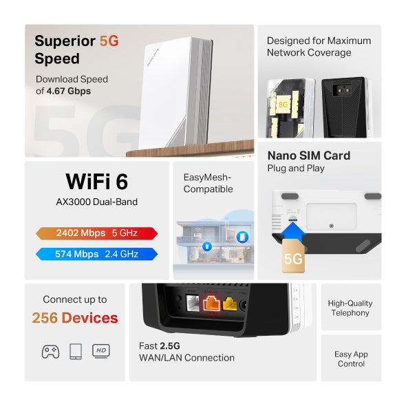 Mercusys MB520-5G 5G AX3000 Wireless Dual Band Router - Image 4