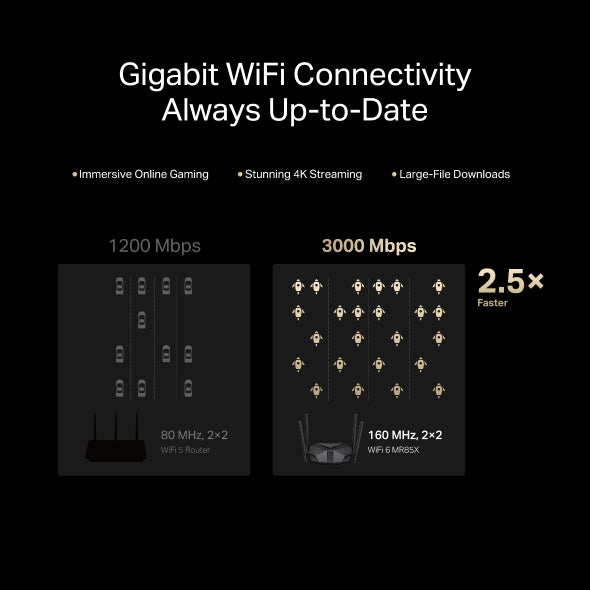 Mercusys MR85X AX3000 Dual-Band Wi-Fi 6 Router,  4× Fixed External Antennas, 3× Gigabit LAN Ports, 1× 2.5Gbps WAN Port, 1024-QAM, OFDMA, HE160 - Image 4