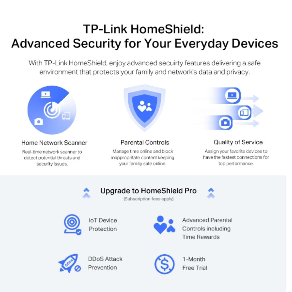 TP-Link Archer AX72 Pro AX5400 Multi-Gigabit WiFi 6 Router, 574 Mbps at 2.4 GHz + 4804 Mbps at 5 GHz, Beamforming, Smart Connect, Airtime Fairness - Image 4