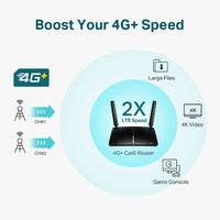 TP-Link Archer MR600 4G+ Cat6 AC1200 Wireless Dual Band Gigabit Router OneMesh 300Mbps@2.5Ghz 867Mbps@5Ghz, 4G+ SIM Slot, 2 Detach. LTE Antennas - Image 4