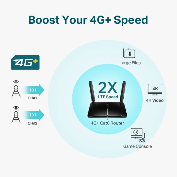 TP-Link Archer MR600 4G+ Cat6 AC1200 Wireless Dual Band Gigabit Router OneMesh 300Mbps@2.5Ghz 867Mbps@5Ghz, 4G+ SIM Slot, 2 Detach. LTE Antennas - Image 4