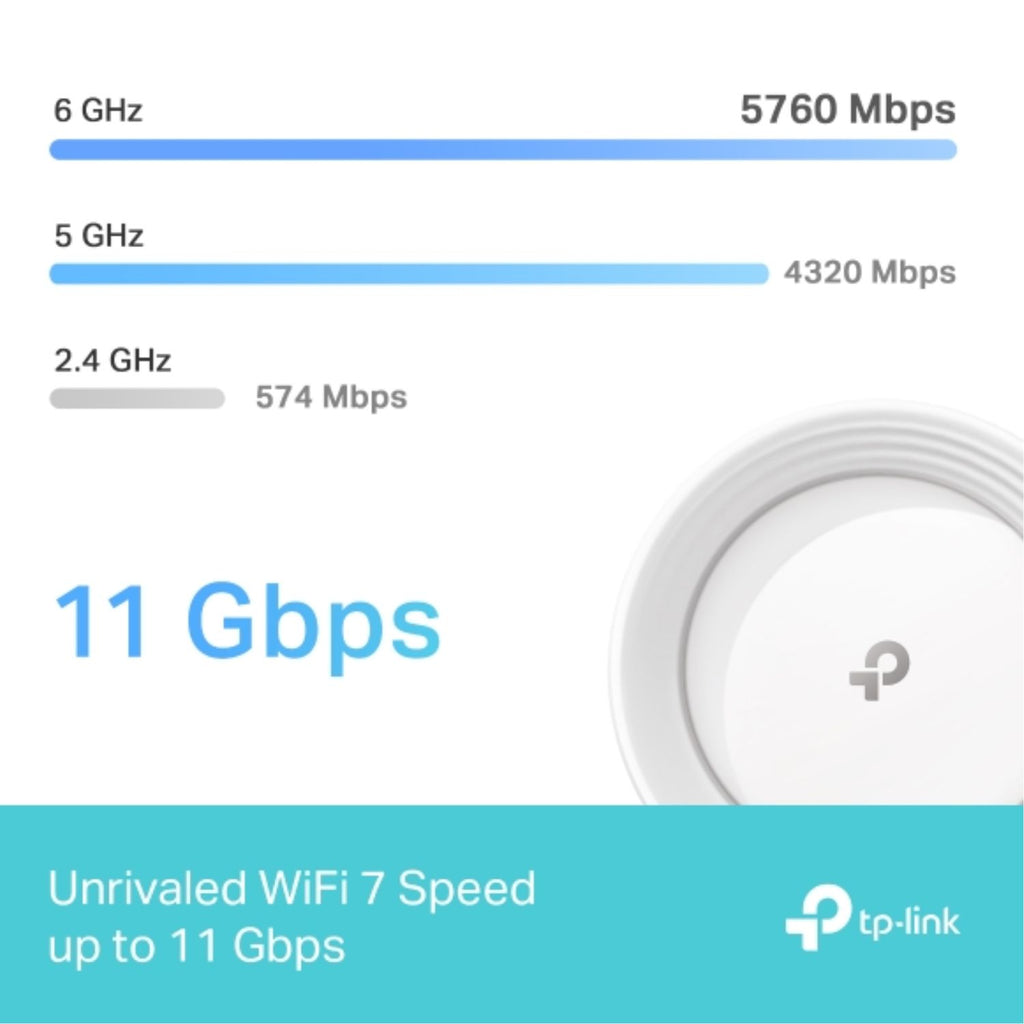 TP-Link Deco BE65(2-pack) BE11000 Whole Home Mesh Wi-Fi 7 System  (WIFI7)  574 Mbps at 2.4 GHz + 4320 Mbps at 5 GHz + 5760 Mbps at 6 GHz - Image 4
