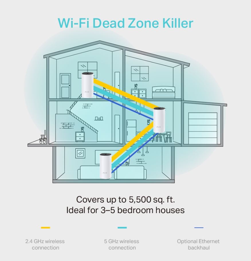 TP-Link Deco M4 (3-pack)  AC1200 Whole Home Mesh Wi-Fi (3-Pack), Up to 1167 Mbps, Parental Controls, Seamless AI Roaming, Gaming & Streaming, Smart Ho - Image 4