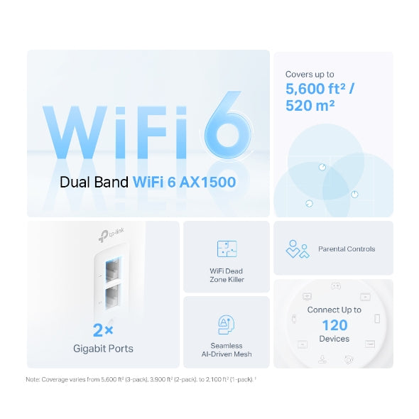 TP-Link Deco X1500(1-pack) AX1500 Whole Home Mesh Wi-Fi 6 System, 300 Mbps at 2.4 GHz + 1201 Mbps at 5 GHz,Deco App, Router/AP Mode, IPv6, IPTV, Paren - Image 2