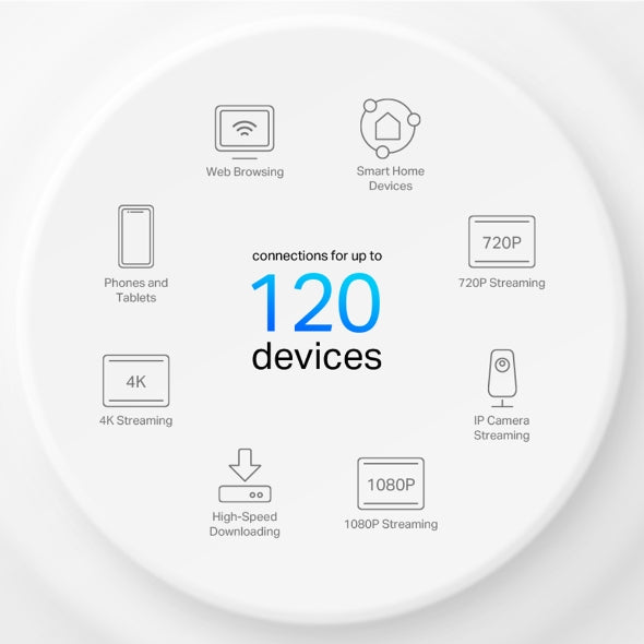TP-Link Deco X1500(1-pack) AX1500 Whole Home Mesh Wi-Fi 6 System, 300 Mbps at 2.4 GHz + 1201 Mbps at 5 GHz,Deco App, Router/AP Mode, IPv6, IPTV, Paren - Image 3