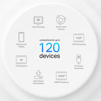 TP-Link Deco X1500(1-pack) AX1500 Whole Home Mesh Wi-Fi 6 System, 300 Mbps at 2.4 GHz + 1201 Mbps at 5 GHz,Deco App, Router/AP Mode, IPv6, IPTV, Paren - Image 3