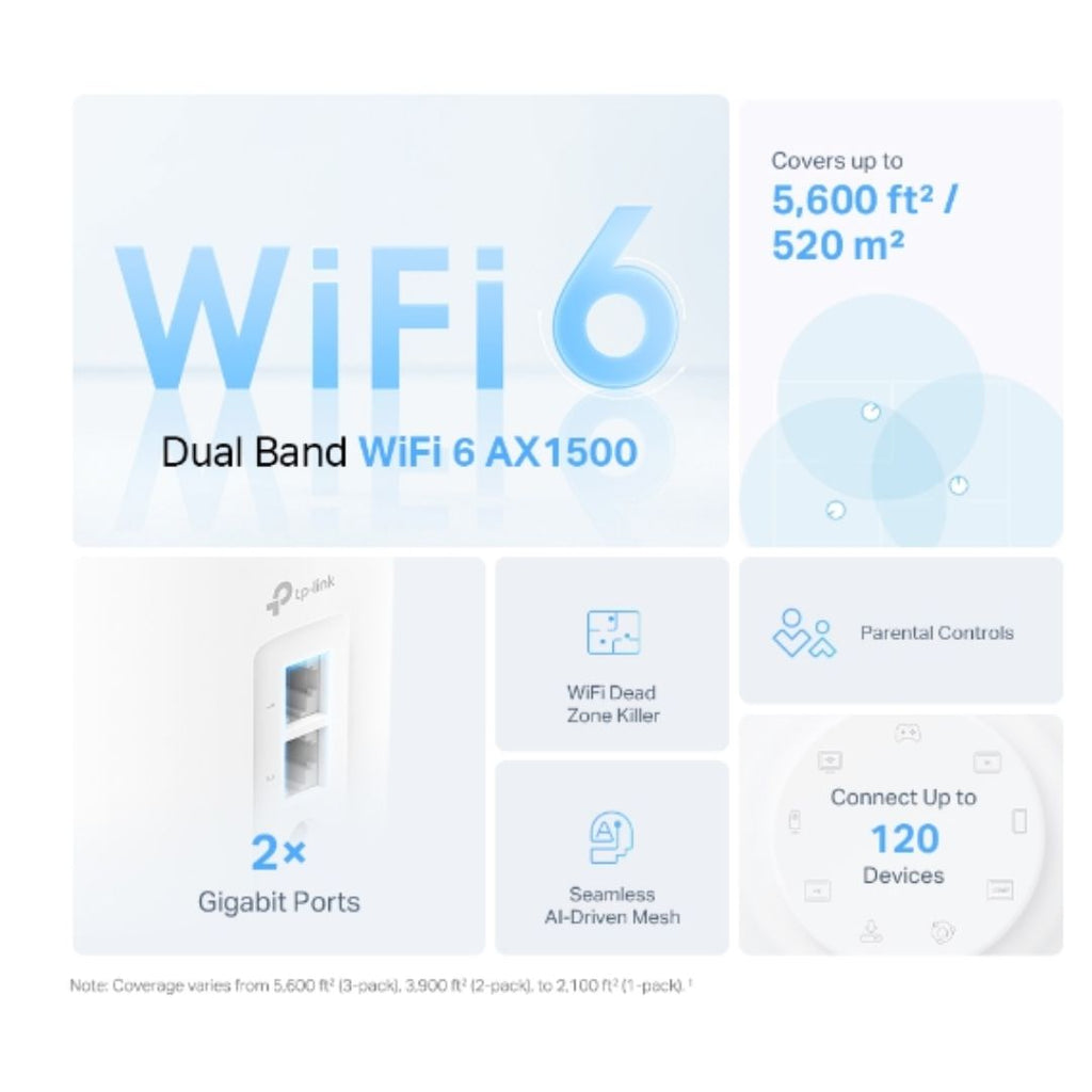 TP-Link Deco X1500(3-pack)  AX1500 Whole Home Mesh Wi-Fi 6 System, 300 Mbps at 2.4 GHz + 1201 Mbps at 5 GHz - Image 3