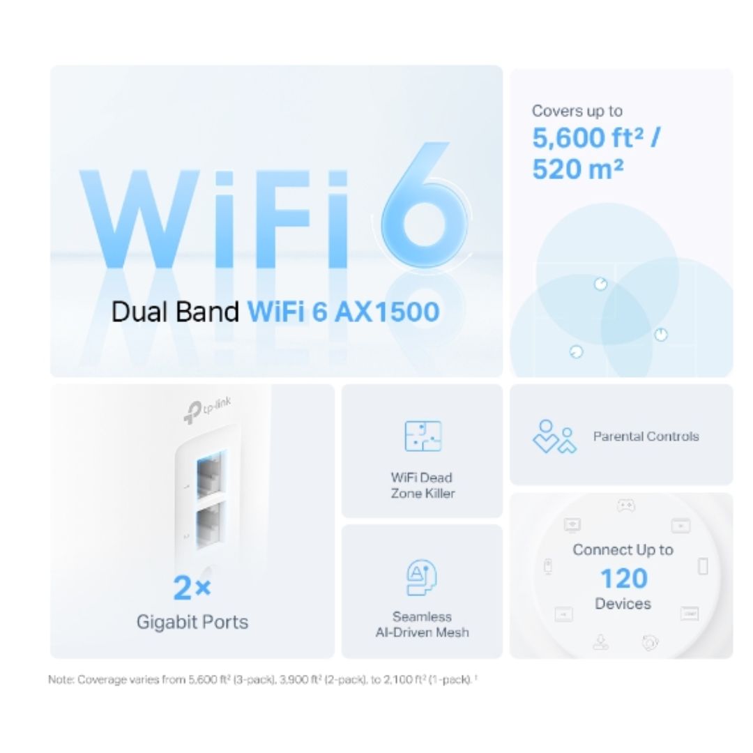 TP-Link Deco X1500(3-pack)  AX1500 Whole Home Mesh Wi-Fi 6 System, 300 Mbps at 2.4 GHz + 1201 Mbps at 5 GHz - Image 3
