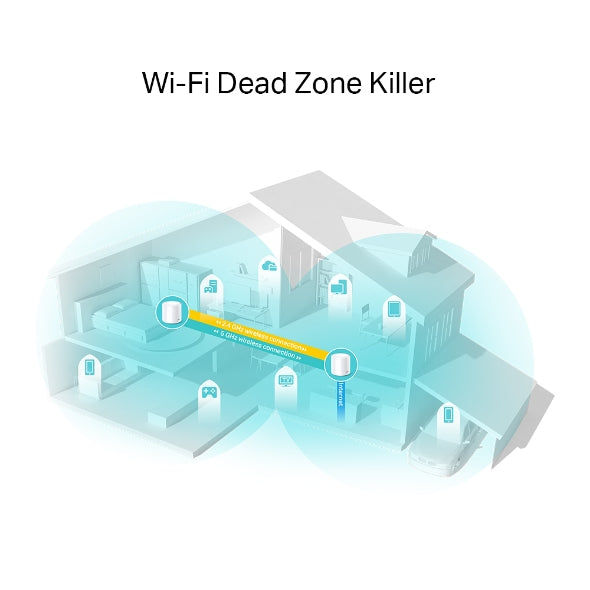 TP-Link Deco X20(2-pack) AX1800 Whole Home Mesh Wi-Fi 6 System, Up To 370 sqm Coverage, WIFI6, 1201Mbps @ 5Ghz, 574Mbps @ 2.4 GHz OFDMA, MU-MIMO (WIFI - Image 3