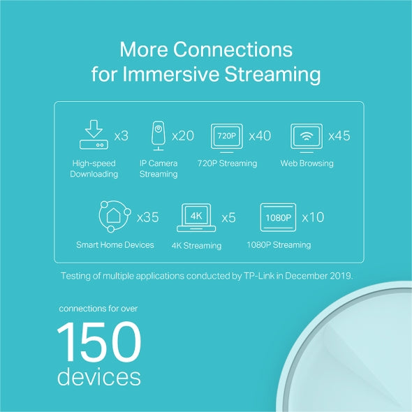 TP-Link Deco X20(2-pack) AX1800 Whole Home Mesh Wi-Fi 6 System, Up To 370 sqm Coverage, WIFI6, 1201Mbps @ 5Ghz, 574Mbps @ 2.4 GHz OFDMA, MU-MIMO (WIFI - Image 4