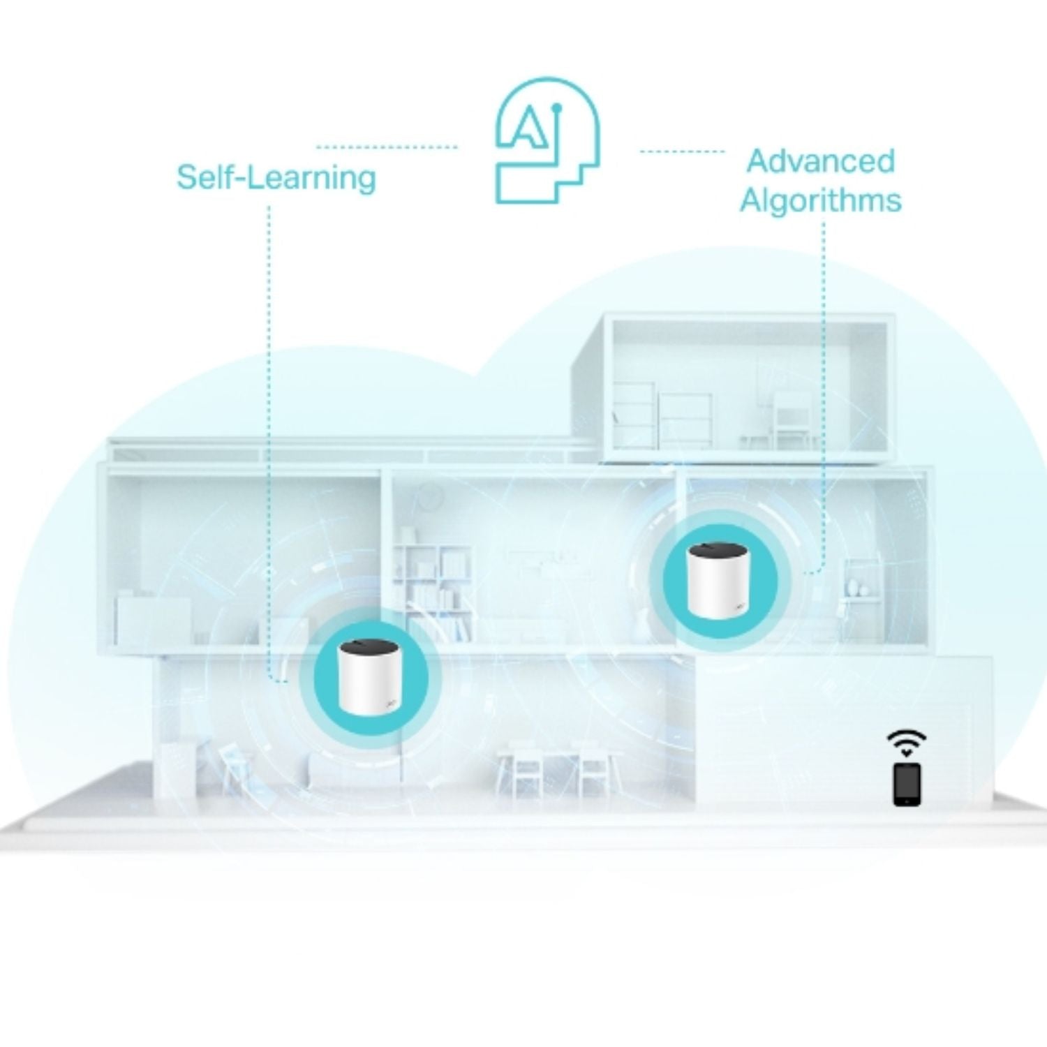 TP-Link Deco X55(3-pack) AX3000 Whole Home Mesh WiFi 6 Router, Dual-Band with Smart Antennas, MU-MIMO, HomeShield Security - Image 4