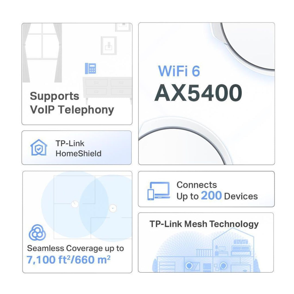 TP-Link Deco X73-DSL(3-pack) AX5400 VDSL Whole Home Mesh Wi-Fi 6 Modem System 660sqm Coverage For 1-3 Bedroom Houses, Dual-Band, OFDMA, MU-MIMO, Beam - Image 2