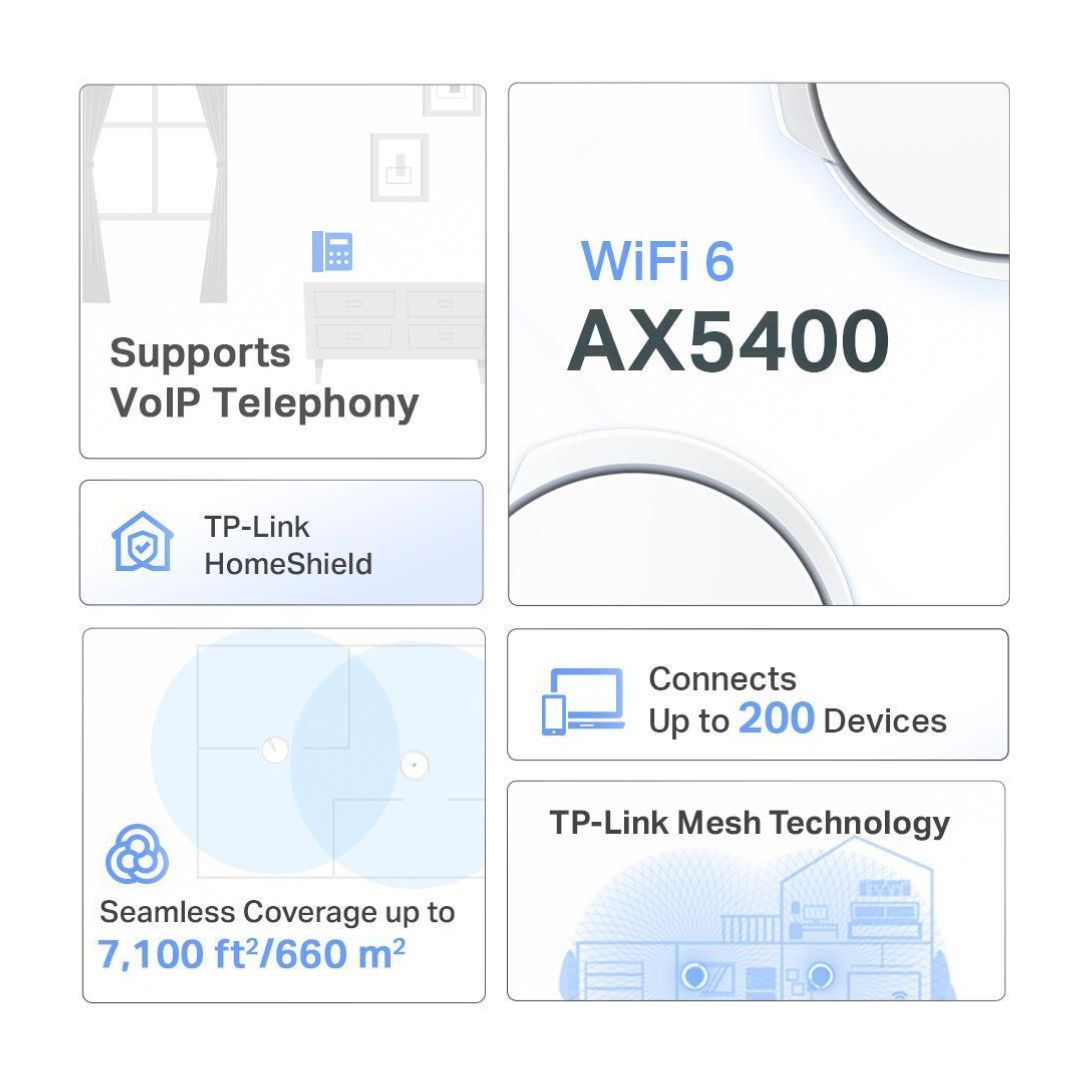 TP-Link Deco X73-DSL(3-pack) AX5400 VDSL Whole Home Mesh Wi-Fi 6 Modem System 660sqm Coverage For 1-3 Bedroom Houses, Dual-Band, OFDMA, MU-MIMO, Beam - Image 2
