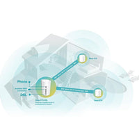 TP-Link Deco X73-DSL(3-pack) AX5400 VDSL Whole Home Mesh Wi-Fi 6 Modem System 660sqm Coverage For 1-3 Bedroom Houses, Dual-Band, OFDMA, MU-MIMO, Beam - Image 3