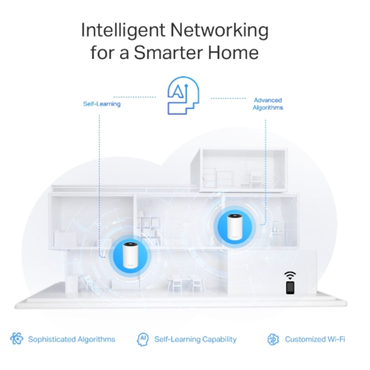 TP-Link Deco XE75 Pro(2-pack)) AXE5400 Tri-Band Mesh Wi-Fi 6E System, 574 Mbps at 2.4 GHz + 2402 Mbps at 5 GHz + 2402 Mbps at 6 GHz - Image 4