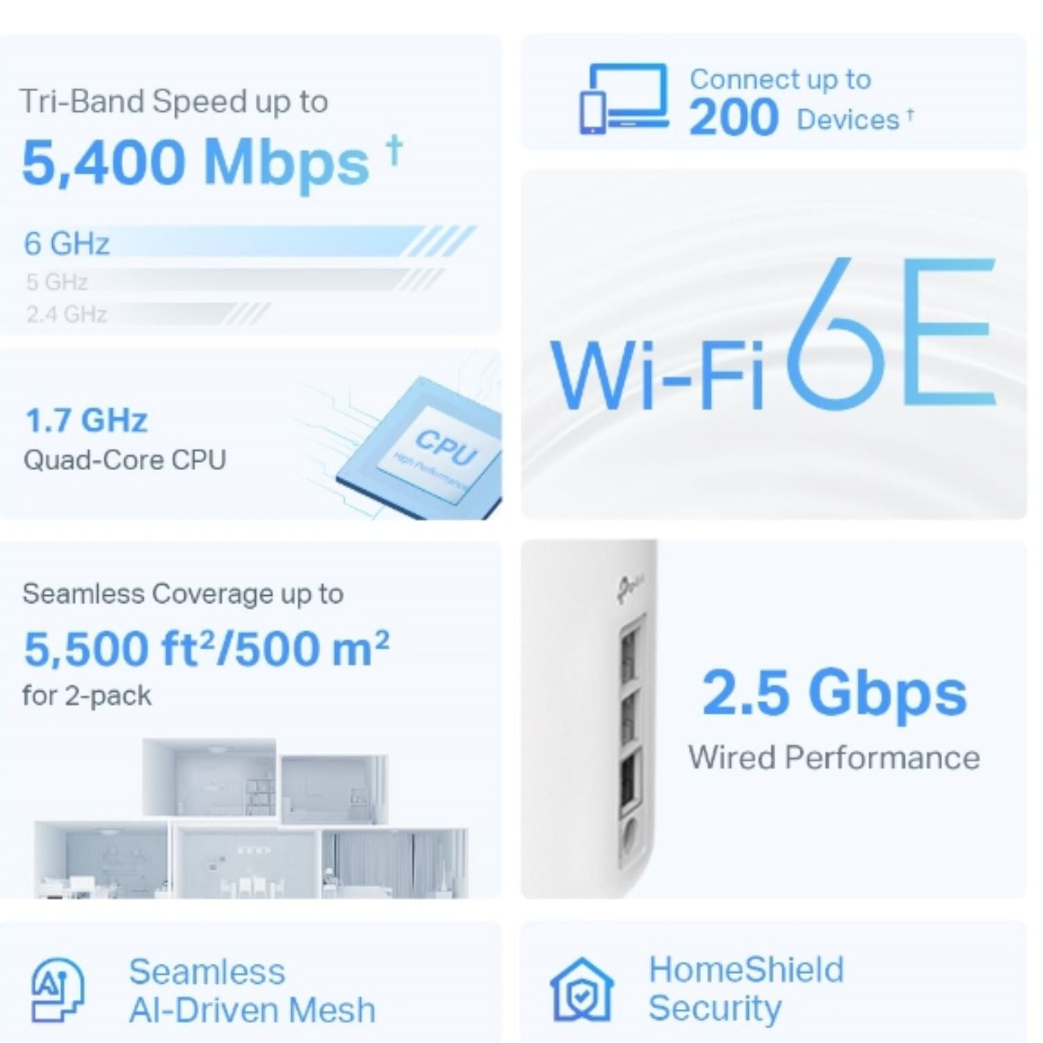TP-Link Deco XE75 Pro(3-pack) AXE5400 Tri-Band Mesh Wi-Fi 6E System, 574 Mbps at 2.4 GHz + 2402 Mbps at 5 GHz + 2402 Mbps at 6 GHz - Image 4