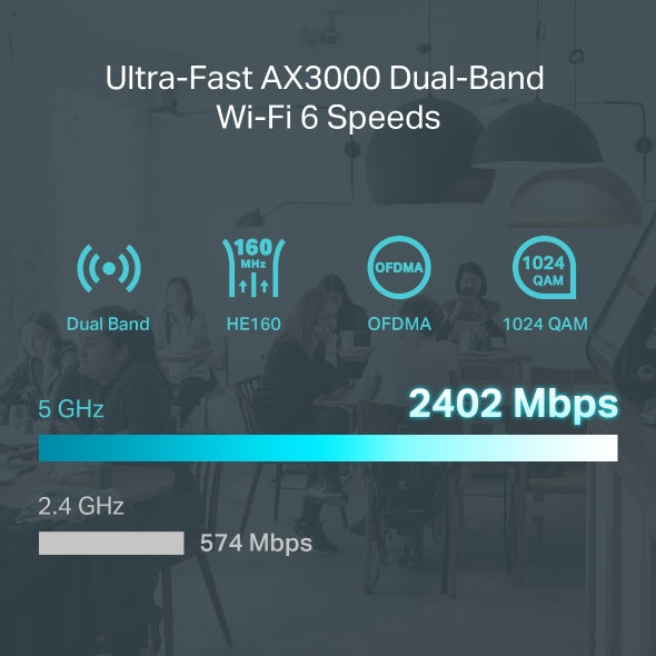 TP-Link ER706W Omada AX3000 Gigabit VPN Router, 6 Gigabit Ports (5 RJ45+1 SFP), Omada Mesh, IPSec, SSL, Wireguard, PPTP, L2TP VPN - Image 3