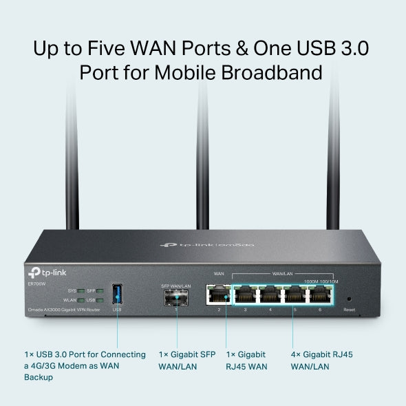 TP-Link ER706W Omada AX3000 Gigabit VPN Router, 6 Gigabit Ports (5 RJ45+1 SFP), Omada Mesh, IPSec, SSL, Wireguard, PPTP, L2TP VPN - Image 4