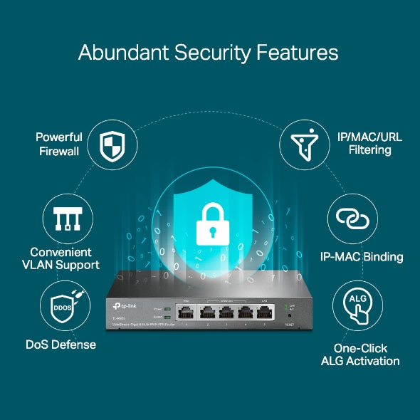 TP-Link TL-ER605 (TL-R605) SafeStream Gigabit Multi-WAN VPN Router PPPoE 1 WAN 3 Changeable WAN/LAN Ports 10BASE-T, Centralised Cloud, Omada - Image 4