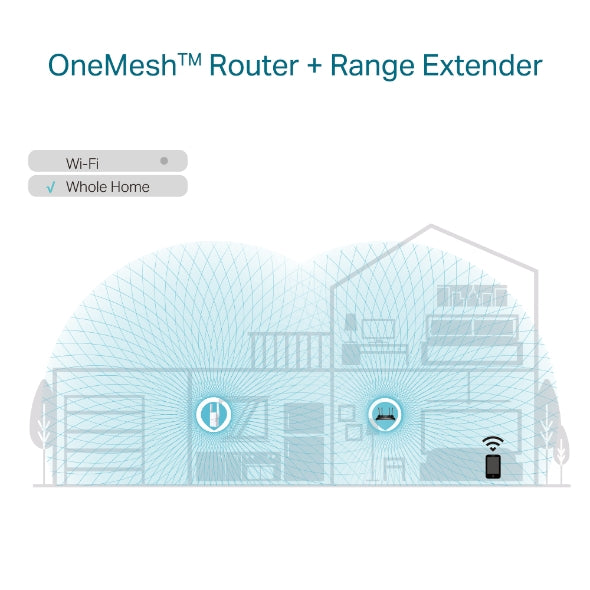 TP-Link RE605X AX1800 Wi-Fi Range Extender 574Mbps@2.4GHz 1201Mbps@5GHz  1x1GBps WPS 2xAntenna 2x2 MI-MIMO Dual Band Access Point - Image 3