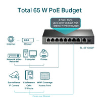 TP-Link TL-SF1009P 9-Port 10/100Mbps Desktop Switch with 8-Port PoE+, Up to 65W for 8 PoE ports, Up to 30W for each PoE port - Image 4