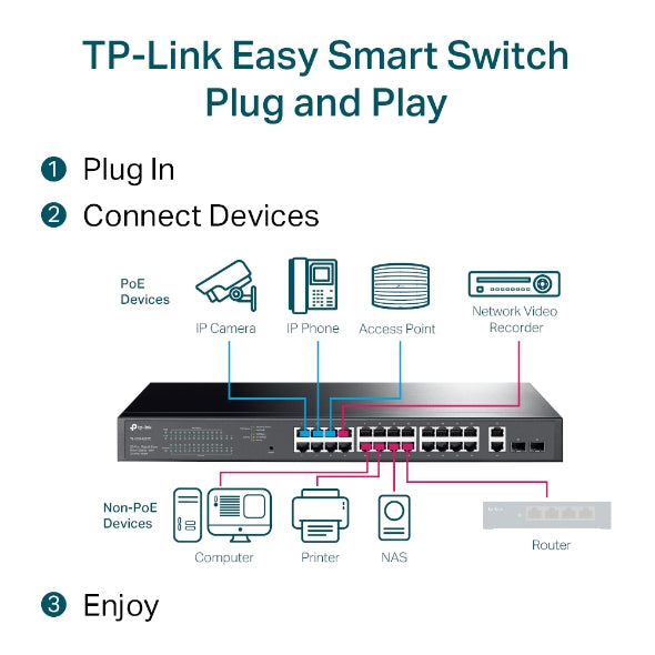 TP-Link TL-SG1428PE 28-Port Gigabit Easy Smart Switch with 24-Port PoE+ 32xVLAN 56Gbps Switching Capacity Rack Mountable - Image 4