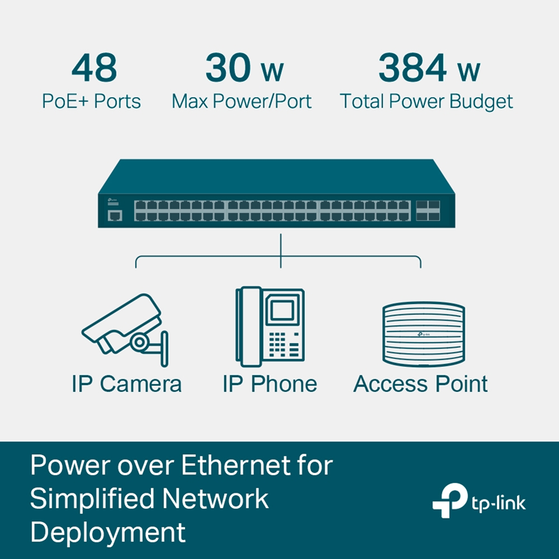 TP-Link SG3452P Omada 52-Port Gigabit L2+ Managed Switch with 48-Port PoE+,  Integration with Omada SDN Controller,Static Routing, 802.1Q VLAN, QinQ - Image 4