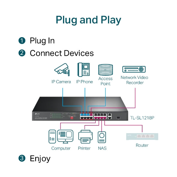 TP-Link TL-SL1218P 16-Port 10/100 Mbps + 2-Port Gigabit Rackmount Switch with 16-Port PoE+, Up to 150W for all PoE ports, Up to 30W for each PoE port - Image 4