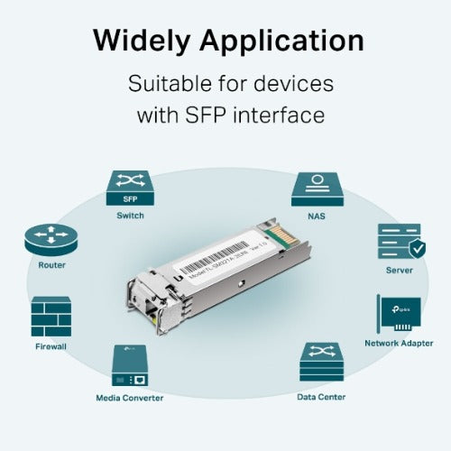 TP-Link 1000Base-BX WDM Bi-Directional SFP Module (TL-SM321A-2) TX: 1550nm, RX: 1310nm, Up to 2KM Transmission Distance, LC Simplex - Image 3