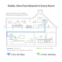 TP-Link TL-WPA8631P KIT AV1300 Gigabit Passthrough Powerline AC Wi-Fi Kit AV2 300Mbps 867Mbps 2x2MU-MIMO 300m Range - Image 3