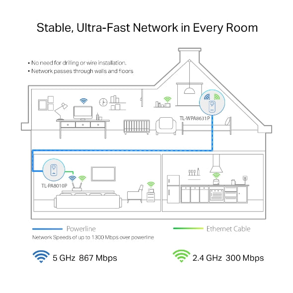 TP-Link TL-WPA8631P KIT AV1300 Gigabit Passthrough Powerline AC Wi-Fi Kit AV2 300Mbps 867Mbps 2x2MU-MIMO 300m Range - Image 3